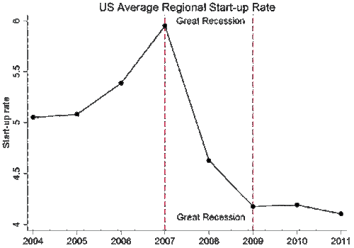 Macropsychological Factors Predict Regional Economic Resilience During a Major Economic Crisis