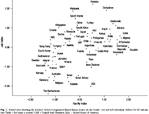 Personality Maturation Around the World: A Cross-Cultural Examination of Social-Investment Theory